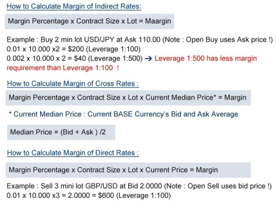 margin